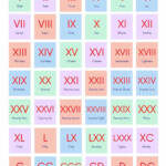 1 To 1000 Roman Numerals List Chart Printable Infographic