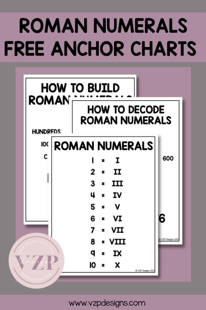 7 Fun Activities To Teach Roman Numerals To 100 VZP Designs