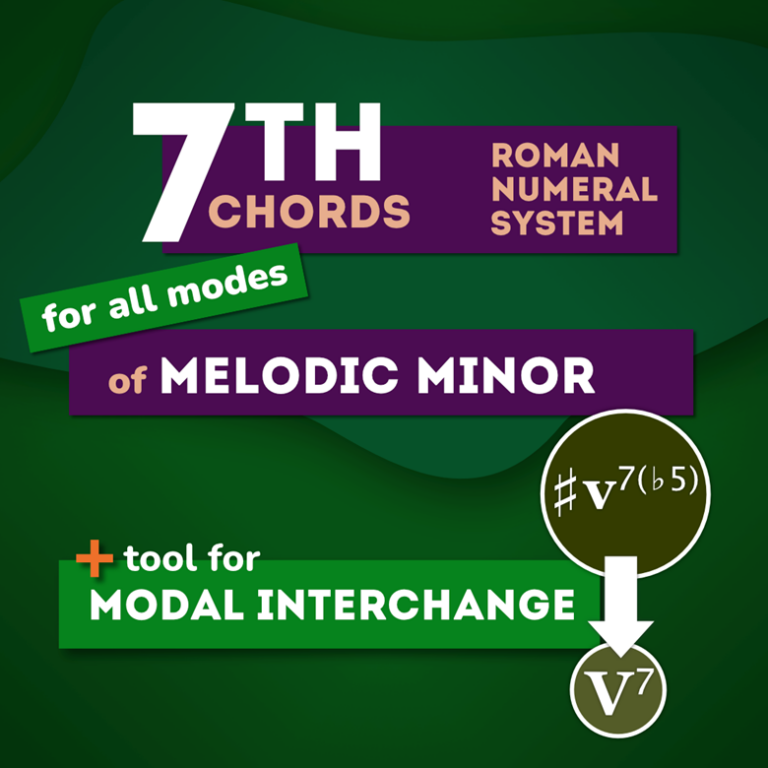 Medieval Roman Numeral Scale Degree Modes Chart - RomanNumeralsChart.net