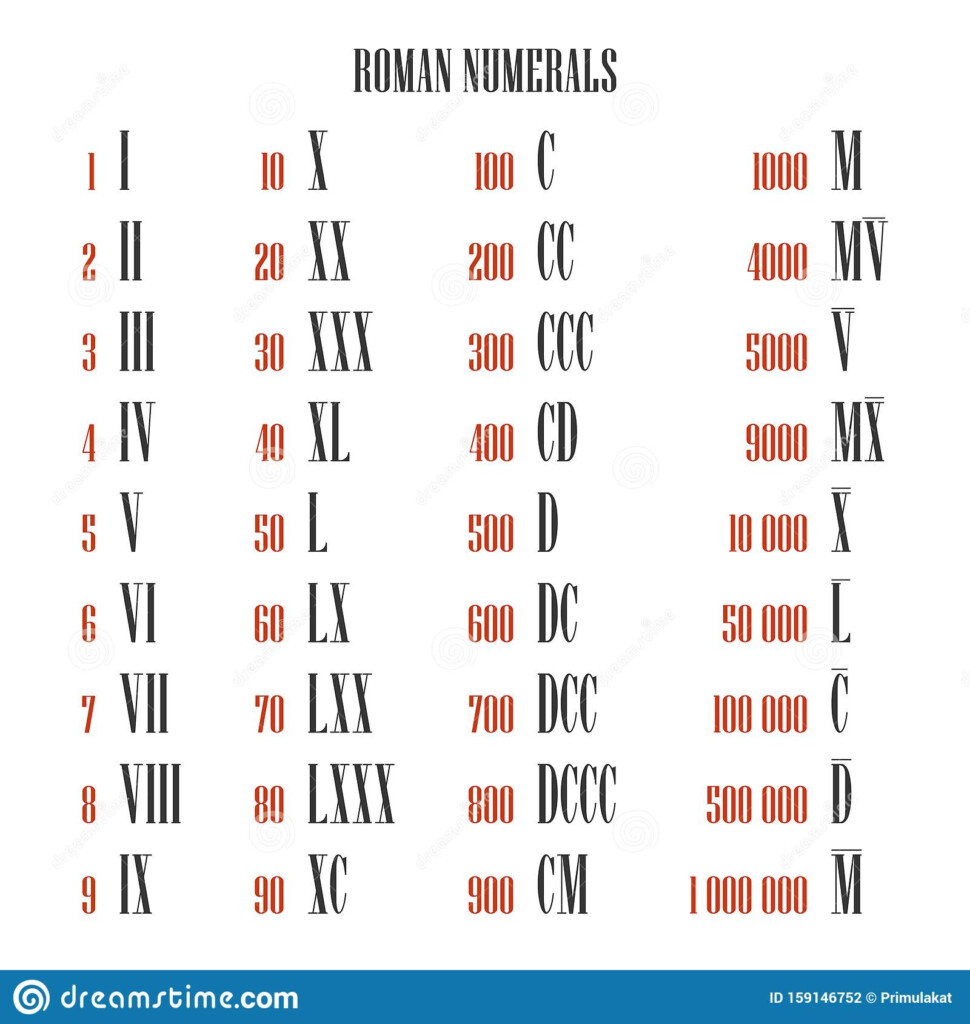 Roman Numeral For 1 Million Chart RomanNumeralsChart