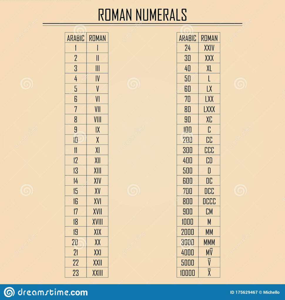 Arabic Vs Roman Numerals Chart Simple Illustration Teaching Values Of 