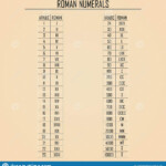 Arabic Vs Roman Numerals Chart Simple Illustration Teaching Values Of