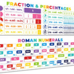 Buy Math Posters Roman Numerals Fractions Classroom Decorations Chart