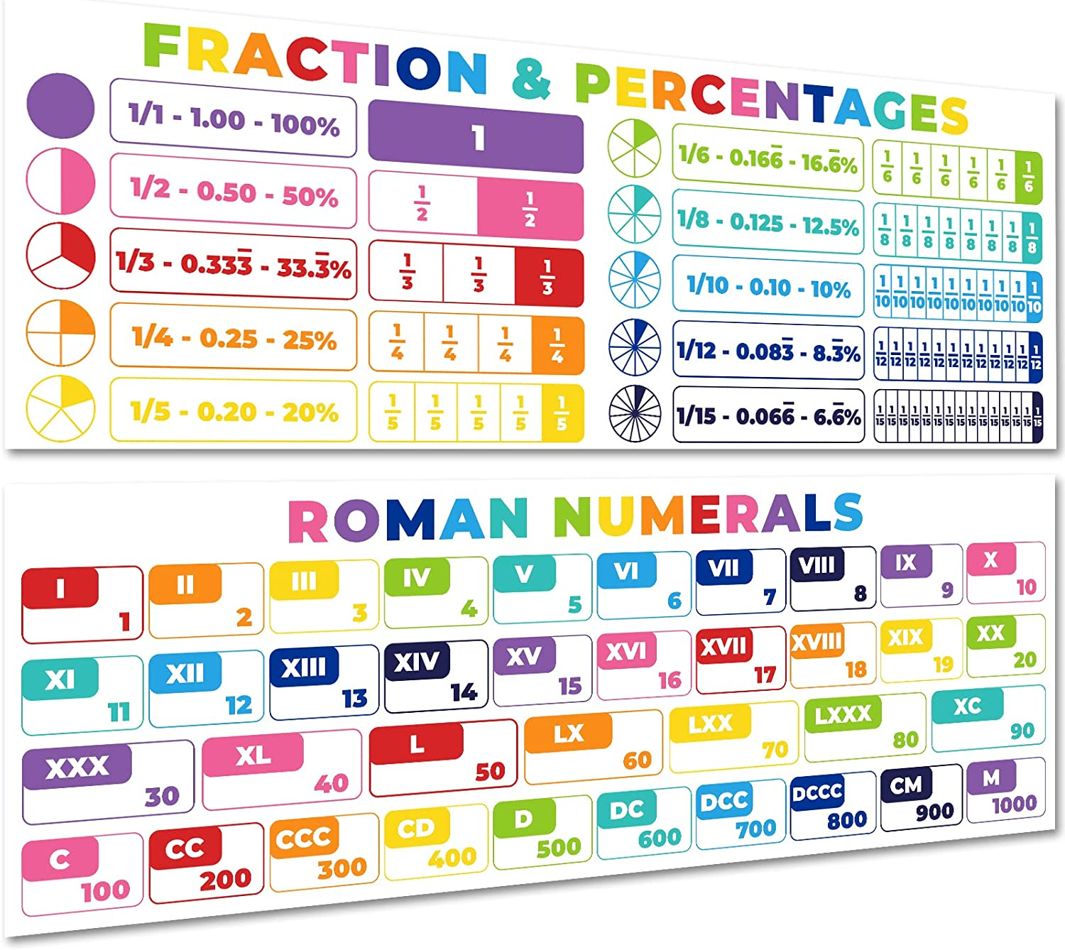 Buy Math Posters Roman Numerals Fractions Classroom Decorations Chart