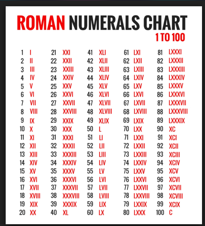 Captured With Lightshot Roman Numerals Chart Roman Numerals Roman 