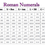 Chart Of Roman Numerals New Calendar Template Site