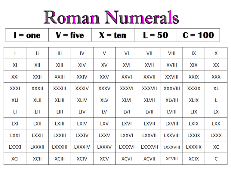 Roman Numerals Chart For Birthdays RomanNumeralsChart