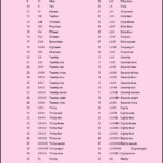 Download Free Printable Roman Numeral Chart 1 100 PDF