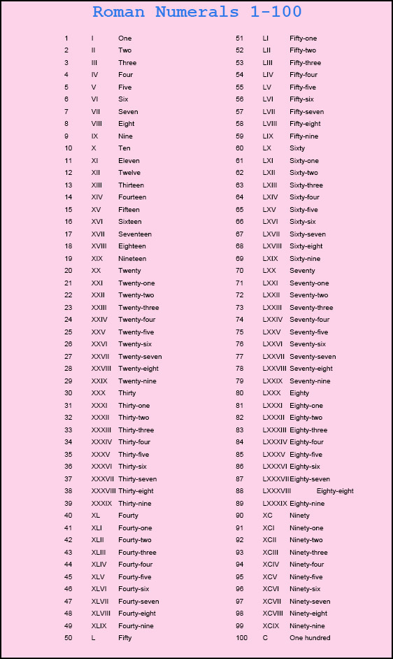 Download Free Printable Roman Numeral Chart 1 100 PDF