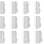 Download Free Printable Roman Numerals 1 1000 Chart