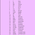 Download Free Roman Numerals 1 25 Chart PDF Mathy Charts