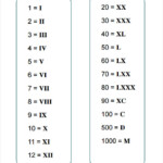 FREE 7 Sample Roman Numeral Chart Templates In MS Word Excel PDF