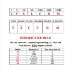 FREE 7 Sample Roman Numeral Chart Templates In MS Word Excel PDF