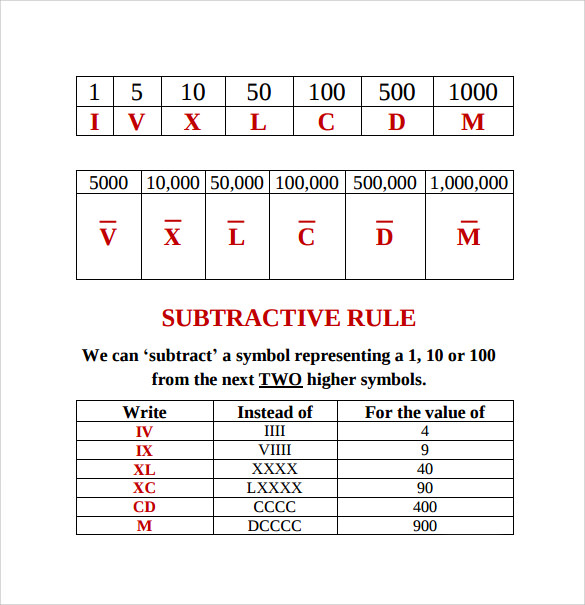 FREE 7 Sample Roman Numeral Chart Templates In MS Word Excel PDF