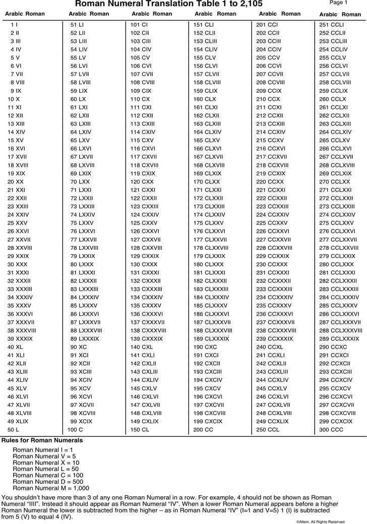 Free Place Value Chart 3 Template Roman Numeral Font Roman Numerals 