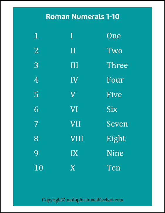 Free Printable Roman Numerals 1 10 Chart