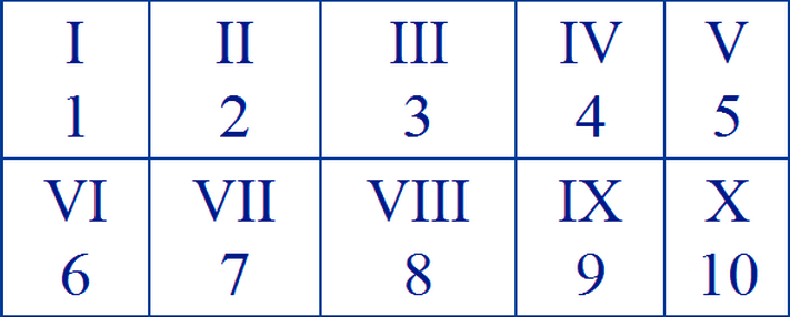 Free Printable Roman Numerals 1 10 Chart Template