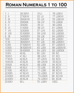 Roman Numerals 1-100 Printable Chart - RomanNumeralsChart.net