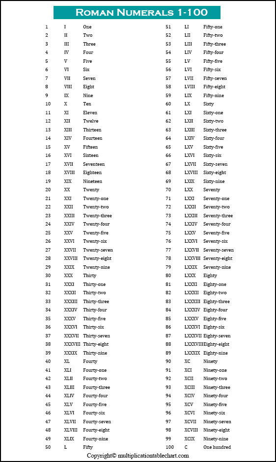 Free Printable Roman Numerals 1 100 Chart Template