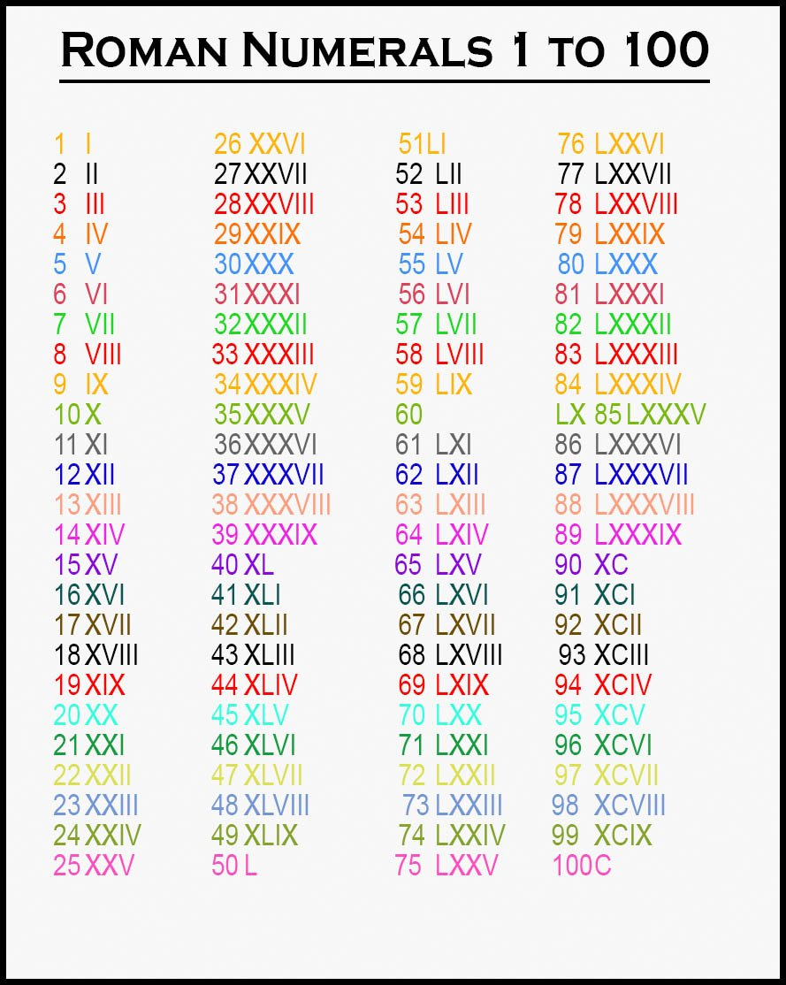 Free Printable Roman Numerals 1 100 Chart Template