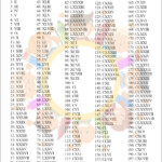 Free Printable Roman Numerals 1 200 Chart In Pdf Images And Photos Finder