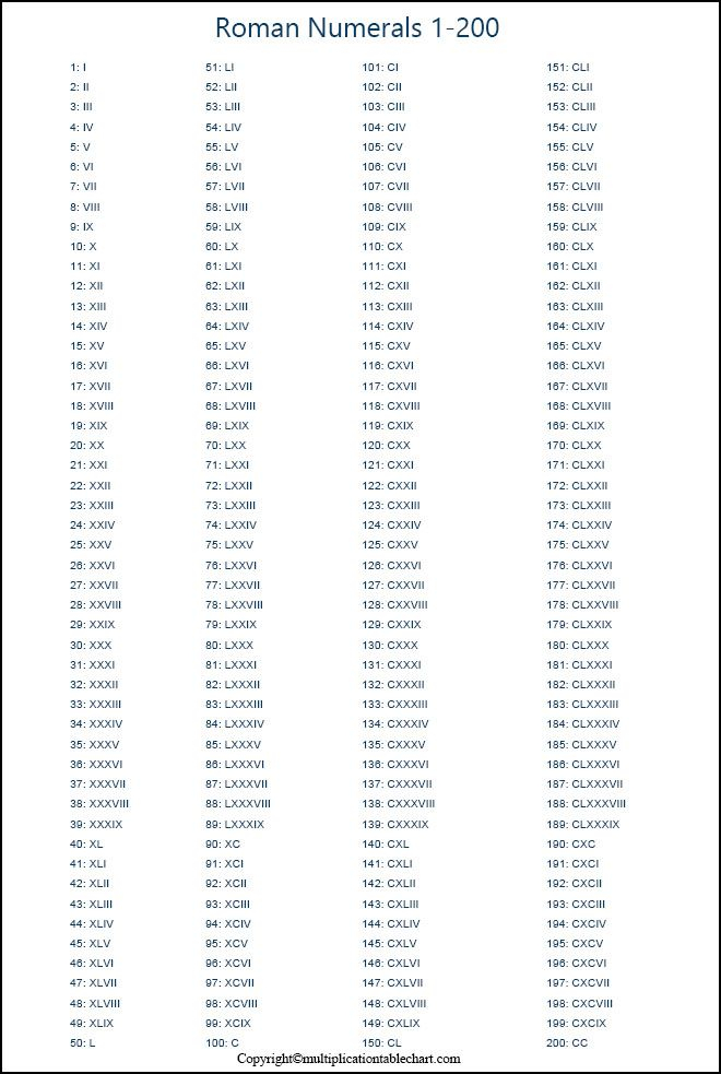 Free Printable Roman Numerals 1 200 Charts Roman Numeral 1 Roman 