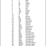 Free Printable Roman Numerals 1 30 Chart Template In PDF Roman