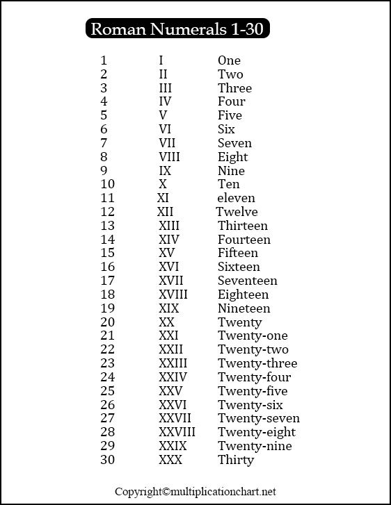 Free Printable Roman Numerals 1 30 Chart Template In PDF Roman 