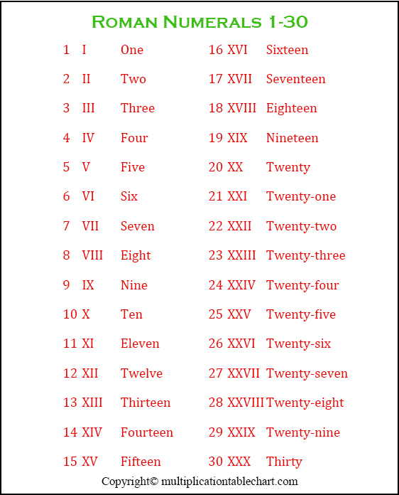 Free Printable Roman Numerals 1 30 Charts
