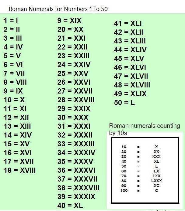 Free Printable Roman Numerals 1 50 Template PDF