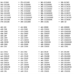 Free Printable Roman Numerals 1 To 1000 Chart