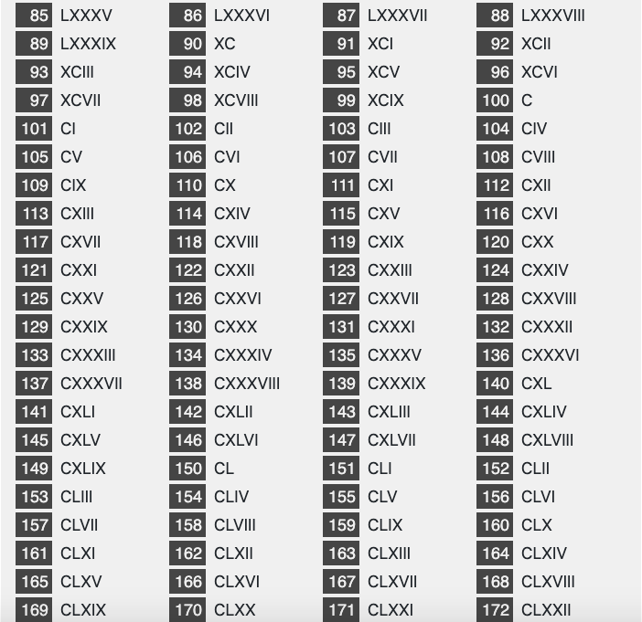 Free Printable Roman Numerals 1 To 200 Chart PDF