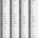 Free Printable Roman Numerals 1 To 200 Chart PDF