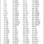 Free Printable Roman Numerals Chart 1 100 Template PDF Roman Numerals