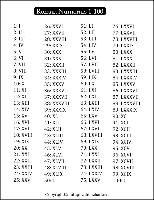 Free Printable Roman Numerals Chart 1 100 Template PDF Roman Numerals 