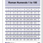 Free Printable Roman Numerals Chart Free Printable