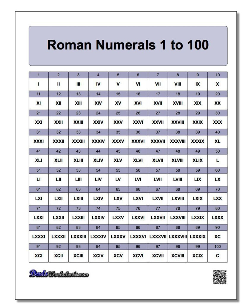 Free Printable Roman Numerals Chart Free Printable