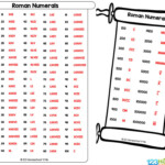 FREE Printable Roman Numerals Charts Numbers 1 To 1000 Worksheets