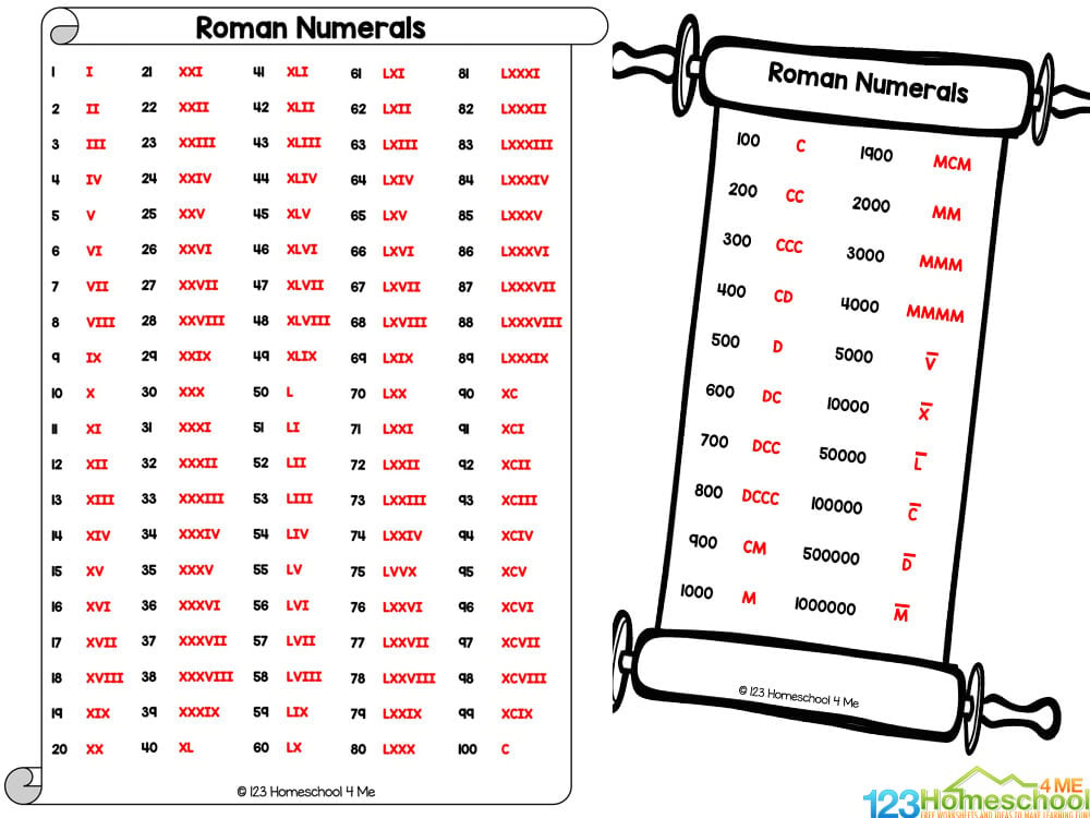 FREE Printable Roman Numerals Charts Numbers 1 To 1000 Worksheets