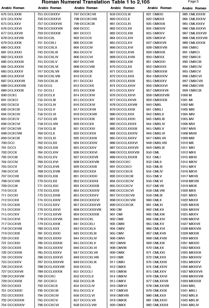 Free Roman Numeral Chart 2 1 To 2 150 PDF 143KB 6 Page s Page 3