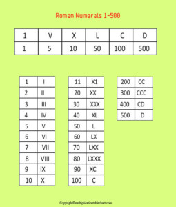 Chart Of Roman Numerals 1-500 - RomanNumeralsChart.net