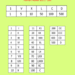 Get Free Printable Roman Numerals 1 To 500 Charts PDF