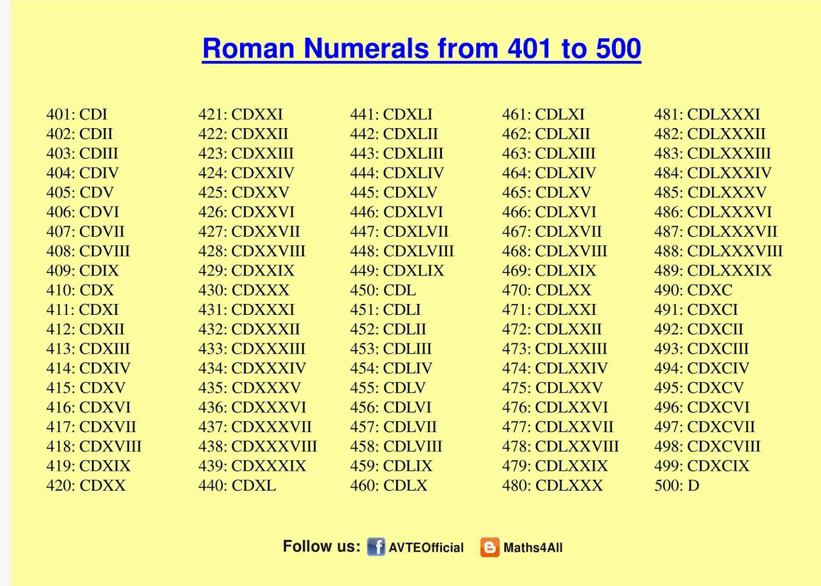 Get Free Printable Roman Numerals 1 To 500 Charts PDF