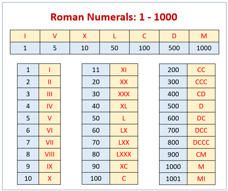GitHub Sebastianstucke87 roman numerals calculator A Basic 