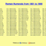 How Do You Write 600 In Roman Numerals