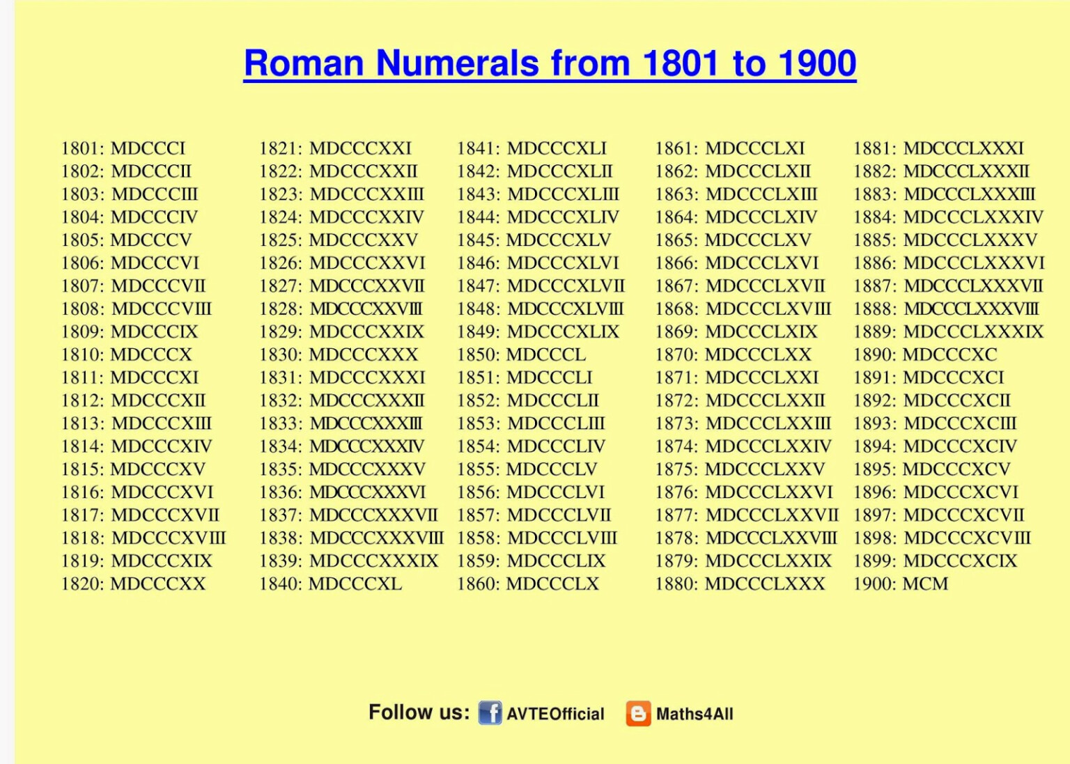 how-do-you-write-600-in-roman-numerals-romannumeralschart