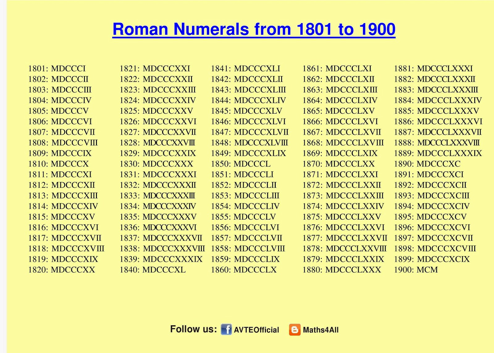 Roman Numbers 600 To 800