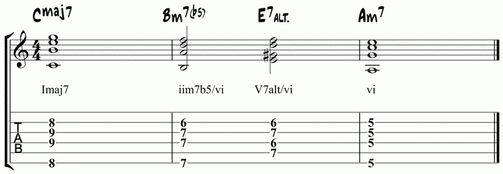How To Analyze A Jazz Standard Using Roman Numerals Music Theory