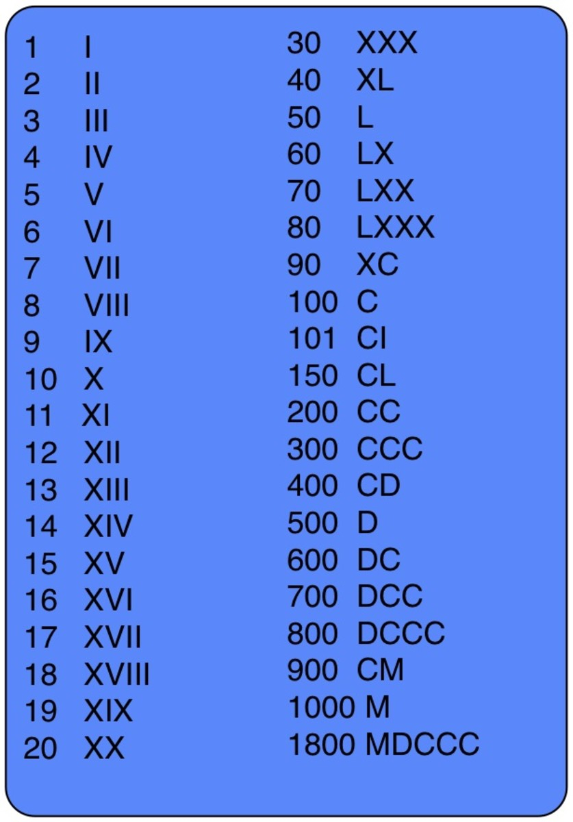 Easy Roman Numerals Chart - RomanNumeralsChart.net