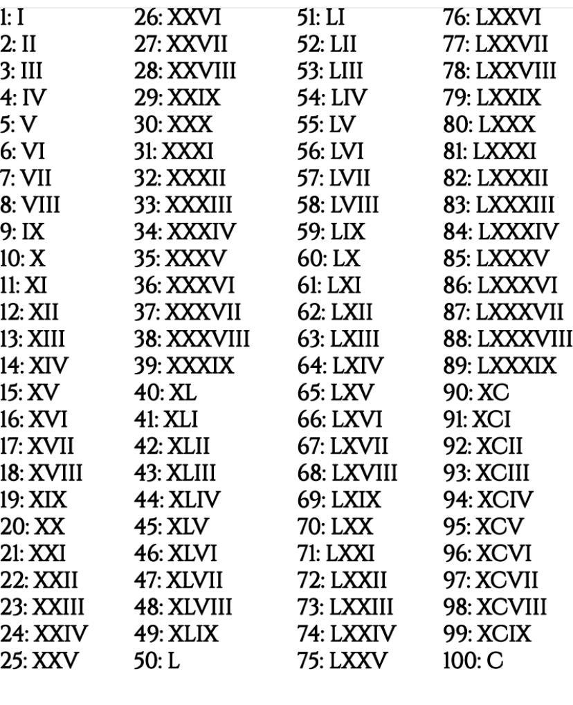 ix-roman-numeral-chart-romannumeralschart